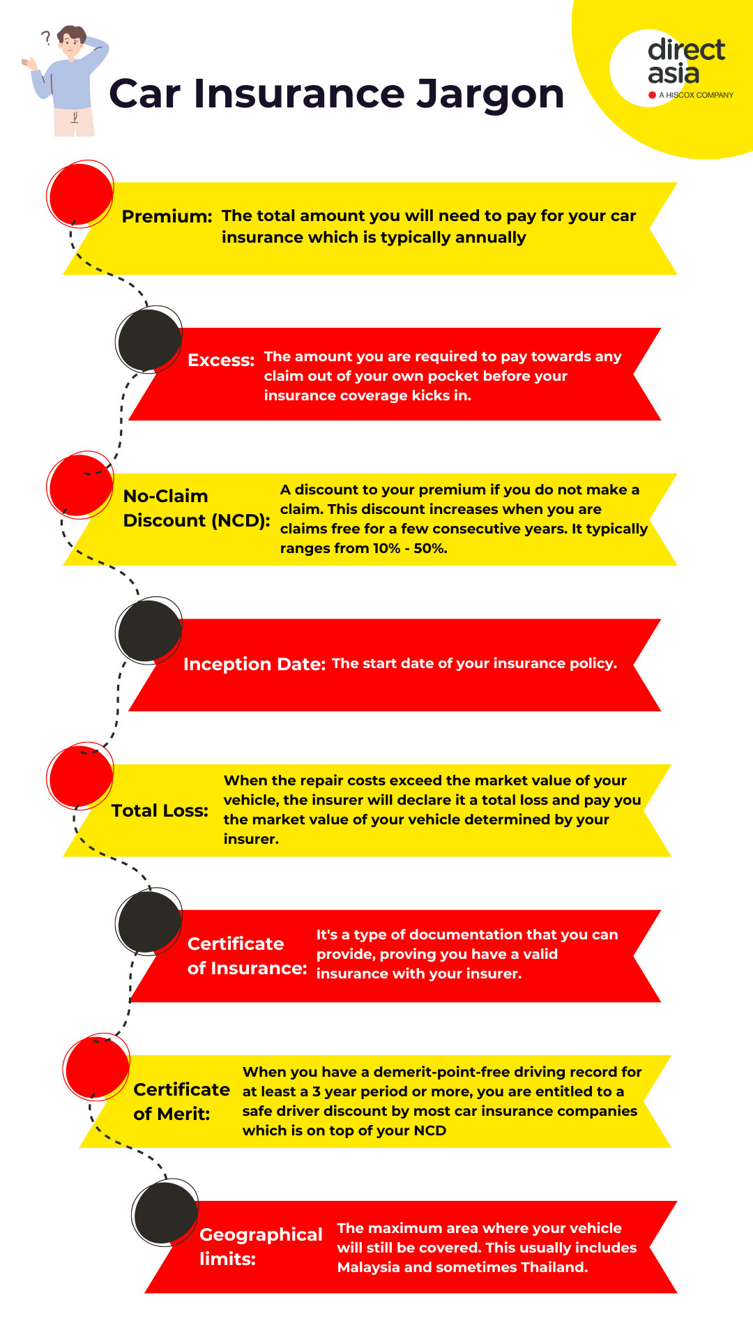 Guide to Buying Car Insurance | Direct Asia